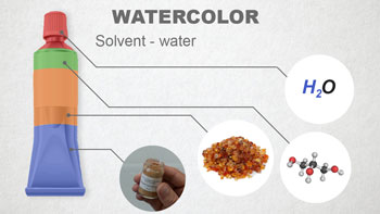 Watercolor brushes and composition